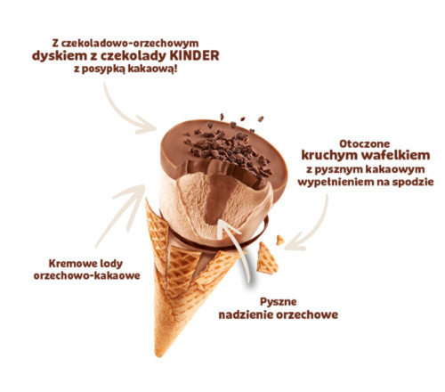 Triada Dystrybutor Mrożonek | Dystrybutor produktów mrożonych