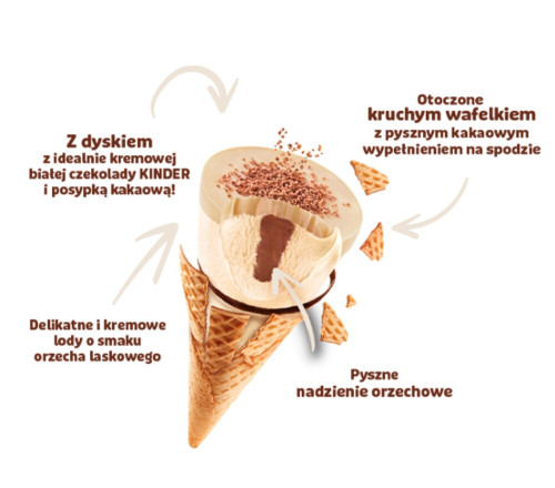 Triada Dystrybutor Mrożonek | Dystrybutor produktów mrożonych